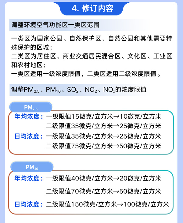 《環境空氣質量標準》 《環境空氣質量標準》